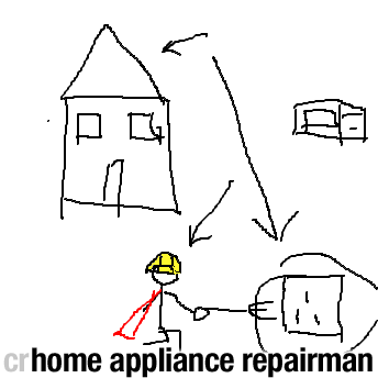 home appliance repairman